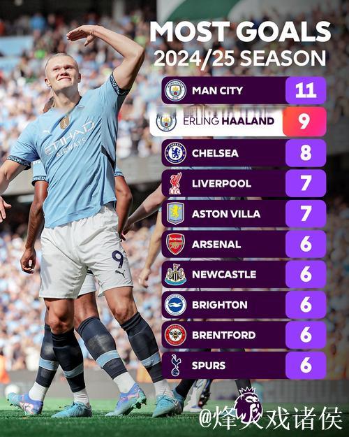 有心得，哈兰德9次欧冠对阵西班牙球队打进9球